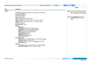 Page 117page 109
Reference Guide
APPENDIX D: MENU MAP
Menu Sub Menus
SETUP
Orientation Desktop Front, Ceiling Front, Desktop Rear, Ceiling Rear
Auto Power Off Off, On
Auto Power On Off, On
Startup Logo Off, On
Blank Screen Logo, Black, Blue, White
Trigger 1 Screen, 16:9, TheaterScope, 4:3, 4:3 Narrow, RS232
Trigger 2 Screen, 16:9, TheaterScope, 4:3, 4:3 Narrow, RS232
Auto-Source Off, On
Infrared Remote Off, On
Network
DHCP Off, On
IP Address (numeric input, IP address format)
Subnet Mask (numeric input, IP...