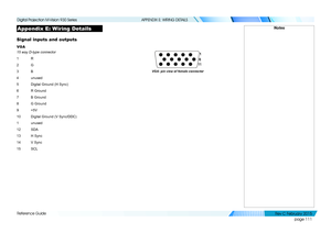 Page 119page 111
Reference Guide
APPENDIX E: WIRING DETAILS
Appendix E: Wiring Details
Signal inputs and outputs
VGA
15 way D-type connector
1 R
2 G
3 B
4 unused
5 Digital Ground (H Sync)
6 R Ground
7 B Ground
8 G Ground
9 +5V
10 Digital Ground (V Sync/DDC)
1 unused
12 SDA
13 H Sync
14 V Sync
15 SCL
Notes
VGA: pin view of female connector
   
Digital Projection M-Vision 930 Series 
Rev C Februar y 2015  