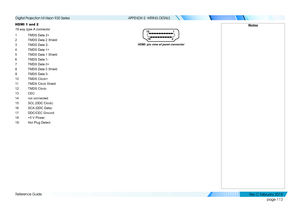 Page 120page 112
Reference Guide
APPENDIX E: WIRING DETAILS
HDMI 1 and 2
19 way type A connector
1 TMDS Data 2+
2 TMDS Data 2 Shield
3 TMDS Data 2-
4 TMDS Data 1+
5 TMDS Data 1 Shield
6 TMDS Data 1-
7 TMDS Data 0+
8 TMDS Data 0 Shield
9 TMDS Data 0-
10 TMDS Clock+
11 TMDS Clock Shield
12 TMDS Clock-
13 CEC
14 not connected
15 SCL (DDC Clock)
16 SCA (DDC Data)
17 DDC/CEC Ground
18 +5 V Power
19 Hot Plug Detect
HDMI: pin view of panel connector
Notes
   
Digital Projection M-Vision 930 Series 
Rev C Februar y 2015  