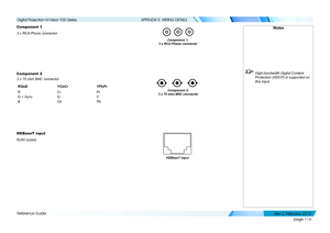 Page 122page 114
Reference Guide
APPENDIX E: WIRING DETAILS
Component 1
3 x RCA Phono connector
Component 2
3 x 75 ohm BNC connector
RGsBYCbCrYPbPr
RCrPr
G + SyncGY
BCbPb
HDBaseT input
RJ45 socket.
Notes
 High-bandwidth Digital Content 
Protection (HDCP) is supported on 
this input.
Component 1: 
3 x RCA Phono connector
Component 2: 
3 x 75 ohm BNC connector
HDBaseT input
   
Digital Projection M-Vision 930 Series 
Rev C Februar y 2015  