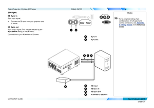Page 37page 29
Connection Guide
SIGNAL INPUTS
3D Sync
3D Sync in
Sync input signal.
• Connect the 3D sync from your graphics card 
or server.
3D Sync out
Sync output signal. This may be affected by the 
Sync Offset setting in the 3D menu.
Connect this to your IR emitter or ZScreen.
Notes
 For a complete listing of pin 
configurations for all signal and 
control connectors, see  Appendix 
E: Wiring Details in the Reference 
Guide .
5
6
43
3 3D input
4 3D Sync In
5 3D Sync Out
6 IR emitter or ZScreen
1 Sync In
2...