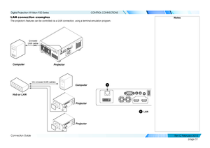 Page 39page 31
Connection Guide
CONTROL CONNECTIONS
LAN connection examples
The projector’s features can be controlled via a LAN connection, using a terminal-emul\
ation program.
Notes
ComputerProjector
Projector
Un-crossed LAN cables
Hub or LAN
1
1LAN
Projector
Computer
Crossed 
LAN cable
   
Digital Projection M-Vision 930 Series 
Rev C Februar y 2015  