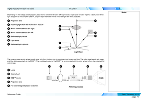 Page 81page 73
Reference Guide
THE DMD™
Depending on the voltage polarity applied, each mirror will either tilt \
to the left to produce a bright pixel or to the right for a dark pixel. \
When 
light is applied to the complete DMD™, only the light redirected from\
 a mirror tilting to the left is projected.
1Projection lens
2Incoming light from the illumination module
3Mirror element tilted to the right
4Mirror element tilted to the left
5Reflected light, left tilt
6Light dump
7Reflected light, right tilt
The...