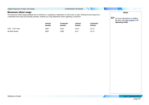 Page 97page 89
Reference Guide
POSITIONING THE IMAGE
Maximum offset range
The maximum offset range available with no distortion or vignetting is dependent on wh\
ich lens is used. Shifting the lens beyond its 
undistorted limits may be physically possible, however you may experienc\
e some vignetting or distortion.
vertical 
(pixels)
horizontal 
(pixels)
vertical 
(frame)
horizontal 
(frame)
0.84 - 1.03:1 lens±444±230±0.37±0.12
all other lenses±600±288±0.5±0.15
Notes
 For more information on shifting 
the lens,...