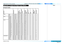 Page 110page 102
Reference Guide
APPENDIX C: SUPPORTED SIGNAL INPUT MODES
Appendix C: Suppor ted Signal Input Modes
2D input modes
StandardResolutionVertical Frequency (Hz)Total number of linesHorizontal  Frequency (kHz)Component 1 & 2VGAHDMI 1 & 2 / HDBaseTDVI (DVI-D)
SDTV480i720 x 48059.9452515.73ü
576i720 x 57650.0062515.63ü
EDTV480p59720 x 48059.9452531.47üü
480p60720 x 48060.0052531.50üü
576p50720 x 57650.0062531.25üü
HDTV720p501280 x 72050.0075037.50üüü
720p591280 x 72059.9475044.96üü
720p601280 x...