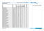 Page 112page 104
Reference Guide
APPENDIX C: SUPPORTED SIGNAL INPUT MODES
3D input modes
StandardResolutionVertical Frequency (Hz)Total number of linesHorizontal  Frequency (kHz)HDMI 1 / HDMI 2 / HDBaseTDual PipeDVI (DVI-D)
SXGA60 Dual Pipe1280 x 102460.02106663.98ü
SXGA+60 Dual Pipe1400 x 105059.98108965.32ü
WUXGA60 Dual Pipe1920 x 120059.95123574.04ü
720p50 Frame Packing1280 x 72050.00147037.50ü
720p50 Side-by-Side (Half)1280 x 72050.00147037.50ü
720p50 Top-and-Bottom1280 x 72050.0075037.50ü
720p50 Dual...