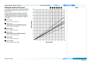 Page 101page 92
Reference Guide
SCREEN REQUIREMENTS
Fitting the image to the screen
It is important that your screen is of sufficient height and 
width to display images at all the aspect ratios you are 
planning to use.
Use the conversion chart to check that you are able 
to display the full image on your screen. If you have 
insufficient height or width, you will have to reduce the 
overall image size in order to display the full image on 
your screen.
14:3 = 1.33:1
W = H x 1.33, H = W x 0.75
216:10 = 1.6:1...