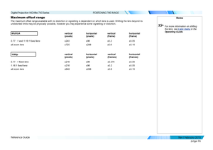 Page 105page 96
Reference Guide
POSITIONING THE IMAGE
Maximum offset range
The maximum offset range available with no distortion or vignetting is dependent on wh\
ich lens is used. Shifting the lens beyond its 
undistorted limits may be physically possible, however you may experienc\
e some vignetting or distortion.
 WUXGAvertical 
(pixels)
horizontal 
(pixels)
vertical 
(frame)
horizontal 
(frame)
0.77 : 1 and 1.16:1 fixed lens±240±96±0.2±0.05
all zoom lens±720±288±0.6±0.15
 1080pvertical 
(pixels)
horizontal...