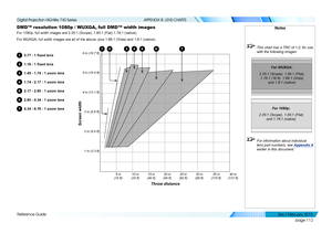 Page 121page 112
Reference Guide
APPENDIX B: LENS CHARTS
DMD™ resolution 1080p / WUXGA, full DMD™ width images
For 1080p, full width images are 2.35:1 (Scope), 1.85:1 (Flat) 1.78:\
1 (native).
For WUXGA, full width images are all of the above, plus 1.66:1 (Vista) and 1.6:1 (native).
10.77 : 1 fixed lens
21.16 : 1 fixed lens
31.45 - 1.74 : 1 zoom lens
41.74 - 2.17 : 1 zoom lens
52.17 - 2.90 : 1 zoom lens
62.90 - 4.34 : 1 zoom lens
74.34 - 6.76 : 1 zoom lens
Notes
 This chart has a TRC of 1.0, for use 
with the...