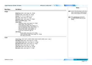 Page 132page 123
Reference Guide
APPENDIX D: MENU MAP
Main Menu Sub Menus
Image
Brightness (slider, value range -50 ~ 50 [0])
Contrast (slider, value range -50 ~ 50 [0])
Gamma 1.0, 1.8, 2.0, 2.2, 2.4, 2.6, 2.8
Hue (slider, value range -50 ~ 50 [0])
Saturation (slider, value range -50 ~ 50 [0])
Black Level Offset 0 IRE, 7.5 IRE
Video Filters
Sharpness (slider, value range -50 ~ 50 [0])
Detail (slider, value range 0 ~ 3)
Luma Sharpness (slider, value range 0 ~ 2)
Chroma Sharpness (slider, value range 0 ~ 2)...