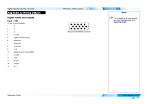 Page 138page 129
Reference Guide
APPENDIX E: WIRING DETAILS
Appendix E: Wiring Details
Signal inputs and outputs
Input 1: VGA
15 way D-type connector
1 R
2 G
3 B
4 unused
5 Digital Ground (H Sync)
6 R Ground
7 B Ground
8 G Ground
9 +5 V
10 Digital Ground (V Sync/DDC)
1 unused
12 SDA
13 H Sync
14 V Sync
15 SCL
Notes
 For full details of all input settings, 
see Input Configuration  in the 
Operating Guide .
VGA: pin view of female connector
   
Digital Projection HIGHlite 740 Series 
Rev I Februar y 2015  