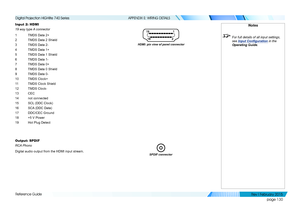 Page 139page 130
Reference Guide
APPENDIX E: WIRING DETAILS
Input 2: HDMI
19 way type A connector
1 TMDS Data 2+
2 TMDS Data 2 Shield
3 TMDS Data 2-
4 TMDS Data 1+
5 TMDS Data 1 Shield
6 TMDS Data 1-
7 TMDS Data 0+
8 TMDS Data 0 Shield
9 TMDS Data 0-
10 TMDS Clock+
11 TMDS Clock Shield
12 TMDS Clock-
13 CEC
14 not connected
15 SCL (DDC Clock)
16 SCA (DDC Data)
17 DDC/CEC Ground
18 +5 V Power
19 Hot Plug Detect
Output: SPDIF
RCA Phono
Digital audio output from the HDMI input stream.
HDMI: pin view of panel...