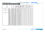 Page 128page 119
Reference Guide
APPENDIX C: SUPPORTED SIGNAL INPUT MODES
Appendix C: Suppor ted Signal Input Modes
StandardResolutionVertical Frequency 
(Hz)
Total number 
of linesHorizontal  Frequency 
(kHz)
Composite 1 & 2 / S-VideoComponentDVI (DVI-A) / 
VGA
DVI (DVI-D) / 
HDMI  3G-SDI 
SDTV480i720 x 48059.9452515.73üüü
576i720 x 57650.0062515.63üüü
EDTV480p59720 x 48059.9452531.47üüü
480p60720 x 48060.0052531.50üüü
576p50720 x 57650.0062531.25üüü
HDTV720p501280 x 72050.0075037.50üüü
720p591280 x...