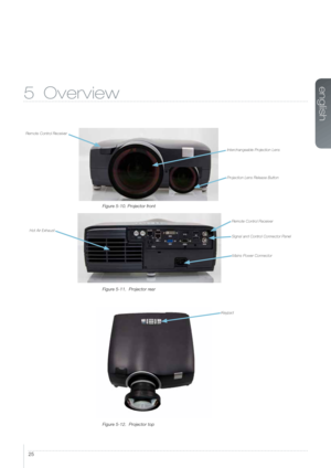 Page 2525
5 Overview
 
Figure 5-10. Projector front
Figure 5-11.  Projector rear
Figure 5-12.  Projector top
    
Remote Control ReceiverInterchangeable Projection Lens
Projection Lens Release Button
Mains Power Connector
Hot Air Exhaust
 
Signal and Control Connector Panel Remote Control Receiver
Keypad
english   