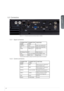 Page 2929
5.3 Connectors
Figure 5-17. Connector panel (see technical data for details)
5.3.1 Signal connectors
CONNECTOR 
NAMECONNECTOR 
TYPEFUNCTION
HDBaseT RJ45
Video over twisted pair
DVI DVI-I*) dual link Digital video (dual-link)
HDMI HDMI type A Digital video
DP (Display Port) DP Digital video (2)
VGA 9 pin mini DSUB Analog RGBHV video
3G-SDI BNC 75 Ω Digital Video
*) the DVI connection is digital-only, although it uses the DVI-I physical connector for convenience
5.3.2 Contr ol connectors
CONNECTOR 
NAME...