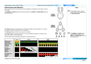 Page 10page 4
Installation and Quick-Start Guide
GETTING TO KNOW THE PROJECTOR
Control panel and indicators
Some of the controls from the remote control are duplicated on the proje\
ctor control panel, as shown 
on the right.
The SOURCE and AUTO buttons have the same function as the INPUT and AUTO SYNC buttons on 
the remote control.
The Power indicator will show amber when in standby and green when the projector \
is on, and will 
flash when the projector is warming up or cooling down.
The Warning indicator...