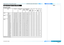 Page 22page 16
Connection Guide
SUPPORTED SIGNAL INPUT MODES
Supported Signal Input Modes
2D input modes
SignalResolutionRefresh Rate ( Hz )Total number of lines
Horizontal  Frequency (kHz)
VIDEO / S-VIDEOComponent 
1 & 2VGAHDMI / HDBaseTDVI (DVI-D)
SDTV480i720 x 48059.9452515.73üü
576i720 x 57650.0062515.63üü
EDTV480p59720 x 48059.9452531.47üü
480p60720 x 48060.0052531.50üü
576p50720 x 57650.0062531.25üü
HDTV720p501280 x 72050.0075037.50üü
720p591280 x 72059.9475044.96üü
720p601280 x 72060.0075045.00üü...