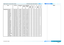 Page 23page 17
Connection Guide
SUPPORTED SIGNAL INPUT MODES
SignalResolutionRefresh Rate ( Hz )Total number of lines
Horizontal  Frequency (kHz)
VIDEO / S-VIDEOComponent 
1 & 2VGAHDMI / HDBaseTDVI (DVI-D)
COMPUTERVGA59640 x 48059.9452531.47üüü
VGA60640 x 48060.0052531.50üüü
VGA75640 x 48075.0050037.50üüü
SVGA60800 x 60060.3262837.88üüü
SVGA75800 x 60075.0062546.88üüü
SVGA85800 x 60085.0663153.67üüü
XGA601024 x 76860.0080648.36üü
XGA701024 x 76870.0780656.48üü
XGA751024 x 76875.0380060.02üü
WXGA501280 x...