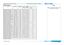 Page 24page 18
Connection Guide
SUPPORTED SIGNAL INPUT MODES
3D input modes
SignalResolutionRefresh Rate ( Hz )Total number of lines
Horizontal  Frequency (kHz)HDMI / HDBaseTDVI-D
VGA59 Frame Sequential640 x 48059.9452531.47ü
SVGA60 Frame Sequential800 x 60060.3262837.88ü
XGA60 Frame Sequential1024 x 76860.0080648.36ü
XGA120 Frame Sequential1024 x 768120.0081397.55ü
WXGA60 Frame Sequential1280 x 80059.8183149.70ü
WXGA120 Frame Sequential1280 x 800119.90847101.56ü
SXGA60 Frame Sequential1280 x...