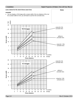 Page 26Page 2.8 Rev E October 2014
2. Installation Digital Projection M-Vision Cine LED User Manual
NotesLens charts for the short throw zoom lens
example
•	You can display a 16:9 image with a screen width of 3m at a distance of 5m, but 
for a screen width of 3.5m, you will need to use the 0.8x converter lens.
Throw distance
Screen width
        1       2       3       4       5       6       7       8       9      10     11     12 metres
        3       7      10     13     16     20     23     26     30...