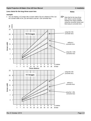 Page 27Rev E October 2014 Page 2.9
Digital Projection M-Vision Cine LED User Manual  2. Installation
Notes
 Note that for the long throw 
lens, there is some overlap 
between the range available 
using the converter lenses and 
that using no converter lens.
Lens charts for the long throw zoom lens
example
•	You can display a 4:3 image with a screen width of 3m at a distance of 6m, but 
for a screen width of 2m, you will need to use the 1.25x converter lens.
Screen width
        1       2       3       4       5...