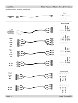 Page 32Page 2.14 Rev E October 2014
2. Installation Digital Projection M-Vision Cine LED User Manual
Input connection examples, continued 