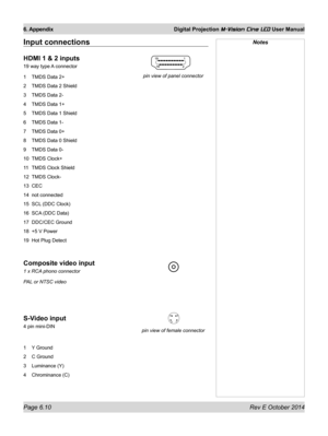 Page 78Page 6.10 Rev E October 2014
6. Appendix Digital Projection M-Vision Cine LED User Manual
NotesInput connections
HDMI 1 & 2 inputs
19 way type A connector
1 TMDS Data 2+
2 TMDS Data 2 Shield
3 TMDS Data 2-
4 TMDS Data 1+
5 TMDS Data 1 Shield
6 TMDS Data 1-
7 TMDS Data 0+
8 TMDS Data 0 Shield
9 TMDS Data 0-
10 TMDS Clock+
11 TMDS Clock Shield
12 TMDS Clock-
13 CEC
14 not connected
15 SCL (DDC Clock)
16 SCA (DDC Data)
17 DDC/CEC Ground
18 +5 V Power
19 Hot Plug Detect
Composite video input
1 x RCA phono...