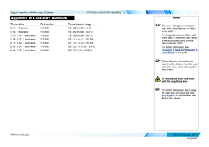 Page 106page 98
Reference Guide
APPENDIX A: LENS PART NUMBERS
Appendix A: Lens Part Numbers
Throw ratiosPart numberThrow distance range
0.77 : 1 fixed lens110-8081.3 - 2.5 m (4.3 - 8.2 ft)
1.16 : 1 fixed lens110-8091.4 - 6.2 m (4.6 - 20.3 ft)
1.45 - 1.74 : 1 zoom lens110-8031.8 - 9.3 m (5.9 - 30.5 ft)
1.74 - 2.17 : 1 zoom lens112-8782.2 - 11.8 m (7.2 - 38.7 ft)
2.17 - 2.90 : 1 zoom lens113-8522.7 - 15.4 m (8.9 - 50.5 ft)
2.90 - 4.34 : 1 zoom lens110-8063.6 - 22.5 m (11.8 - 73.8 ft)
4.34 - 6.76 : 1 zoom...
