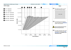 Page 110page 102
Reference Guide
APPENDIX B: LENS CHARTS
1.25:1 images
10.77	:	1	fixed	lens
21.16	:	1	fixed	lens
31.45 - 1.74 : 1 zoom lens
41.74 - 2.17 : 1 zoom lens
52.17 - 2.90 : 1 zoom lens
62.90 - 4.34 : 1 zoom lens
74.34 - 6.76 : 1 zoom lens
Notes
 This chart has a TRC of 1.28, for 
use with the following images:
 For information about individual 
lens part numbers, see  Appendix A 
earlier in this document.
  Do not use the short lens hood 
with the long throw lens.
  For further information about using...