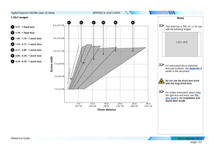 Page 111page 103
Reference Guide
APPENDIX B: LENS CHARTS
1.33:1 images
10.77	:	1	fixed	lens
21.16	:	1	fixed	lens
31.45 - 1.74 : 1 zoom lens
41.74 - 2.17 : 1 zoom lens
52.17 - 2.90 : 1 zoom lens
62.90 - 4.34 : 1 zoom lens
74.34 - 6.76 : 1 zoom lens
Notes
 This chart has a TRC of 1.2, for use 
with the following images:
 For information about individual 
lens part numbers, see  Appendix A 
earlier in this document.
  Do not use the short lens hood 
with the long throw lens.
  For further information about using...