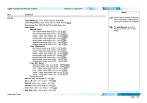 Page 116page 108
Reference Guide
APPENDIX D: MENU MAP
Menu Sub Menus
COLOR
Color Space Auto, YPbPr, YCbCr, RGB PC, RGB Video
Color Temperature 3200K, 5400K, 6500K, 7500K, 9300K, Native
Color Gamut Auto, REC709, SMPTE-C, EBU, Native, User
User Gamut
Measure Gamut
 Red x (slider, value range 0.550 ~ 0.750 [0.662])
 Red y (slider, value range 0.250 ~ 0.450 [0.334])
 Green x (slider, value range 0.200 ~ 0.400 [0.322])
 Green y (slider, value range 0.400 ~ 0.750 [0.656])
 Blue x (slider, value range 0.050 ~ 0.250 [0...