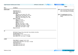 Page 118page 110
Reference Guide
APPENDIX D: MENU MAP
Menu Sub Menus
EDGE BLEND
Edge Blend Off, On
Align Pattern Off, On
Blend Width
To p (slider, value range 0, 200 ~ 500)
Bottom (slider, value range 0, 200 ~ 500)
Left (slider, value range 0, 200 ~ 800)
Right (slider, value range 0, 200 ~ 800)
Black Level Uplift
To p 0, 8, 16, 24, 32
Bottom 0, 8, 16, 24, 32
Left 0, 8, 16, 24, 32
Right 0, 8, 16, 24, 32
All (slider, value range 0 ~ 32 [0])
Red (slider, value range 0 ~ 32 [0])
Green (slider, value range 0 ~ 32...