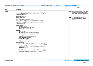 Page 119page 111
Reference Guide
APPENDIX D: MENU MAP
Menu Sub Menus 
SETUP
Orientation Desktop Front, Ceiling Front, Desktop Rear, Ceiling Rear
Auto Power Off Off, On
Auto Power On Off, On
Startup Logo Off, On
Blank Screen Logo, Black, Blue, White
Trigger 1 Screen, 16:9, TheaterScope, 4:3, 4:3 Narrow, RS232
Trigger 2 Screen, 16:9, TheaterScope, 4:3, 4:3 Narrow, RS232
Auto-Source Off, On
Infrared Remote
IR Enable Off, On
IR Code (numeric input, two digits)
IR Code Reset (command)
Network
DHCP Off, On
IP Address...