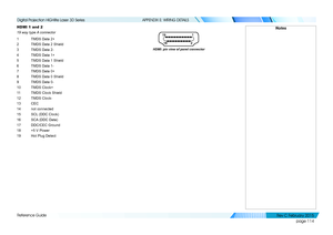 Page 122page 114
Reference Guide
APPENDIX E: WIRING DETAILS
HDMI 1 and 2
19 way type A connector
1 TMDS Data 2+
2 TMDS Data 2 Shield
3 TMDS Data 2-
4 TMDS Data 1+
5 TMDS Data 1 Shield
6 TMDS Data 1-
7 TMDS Data 0+
8 TMDS Data 0 Shield
9 TMDS Data 0-
10 TMDS Clock+
11 TMDS Clock Shield
12 TMDS Clock-
13 CEC
14 not connected
15 SCL (DDC Clock)
16 SCA (DDC Data)
17 DDC/CEC Ground
18 +5 V Power
19 Hot Plug Detect
HDMI: pin view of panel connector
Notes
   
Digital Projection HIGHlite Laser 3D Series 
Rev C Februar y...