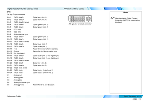 Page 123page 115
Reference Guide
APPENDIX E: WIRING DETAILS
DVI
24 way D-type connector
Pin 1  TMDS data 2−     Digital red− (link 1)  
Pin 2  TMDS data 2+     Digital red+ (link 1)  
Pin 3  TMDS data 2/4 shield    
Pin 4  TMDS data 4−     Digital green− (link 2)  
Pin 5  TMDS data 4+     Digital green+ (link 2)  
Pin 6  DDC clock    
Pin 7  DDC data    
Pin 8  Analog vertical sync    
Pin 9  TMDS data 1−     Digital green− (link 1)  
Pin 10  TMDS data 1+     Digital green+ (link 1)  
Pin 11  TMDS data 1/3...