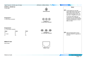 Page 124page 116
Reference Guide
APPENDIX E: WIRING DETAILS
3G-SDI In, 3G-SDI Out
75 ohm BNC
Component 1
3 x RCA Phono connector
Component 2
3 x 75 ohm BNC connector
RGsBYCbCrYPbPr
RCrPr
G + SyncGY
BCbPb
HDBaseT input
RJ45 socket.
3G-SDI connector
Notes
 3G-SDI signals are very high 
speed digital signals which require 
better quality coaxial cable than 
conventional analogue video. The 
data rate is 3 Gigabits per second.
  In choosing cable length and 
connectors for any installation the 
frequency response...