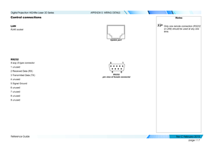 Page 125page 117
Reference Guide
APPENDIX E: WIRING DETAILS
Control connections
LAN
RJ45 socket
RS232
9 way D-type connector
1 unused
2 Received Data (RX)
3 Transmitted Data (TX)
4 unused
5 Signal Ground
6 unused
7 unused
8 unused
9 unused
Notes
 Only one remote connection (RS232 
or LAN) should be used at any one 
time.
Update port
RS232:  
pin view of female connector
   
Digital Projection HIGHlite Laser 3D Series 
Rev C Februar y 2015  