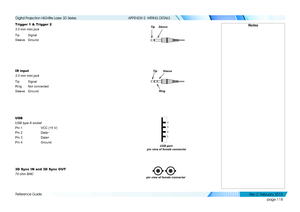 Page 126page 118
Reference Guide
APPENDIX E: WIRING DETAILS
Trigger 1 & Trigger 2
3.5 mm mini jack
Tip Signal
Sleeve Ground
IR input
3.5 mm mini jack
Tip Signal
Ring Not connected
Sleeve Ground
USB
USB type A socket
Pin 1     VCC (+5 V)  
Pin 2    Data−  
Pin 3    Data+  
Pin 4    Ground
3D Sync IN and 3D Sync OUT
75 ohm BNC
TipSleeveNotes
Sleeve
Ring
Tip
USB port: 
pin view of female connector
pin view of female connector
   
Digital Projection HIGHlite Laser 3D Series 
Rev C Februar y 2015  