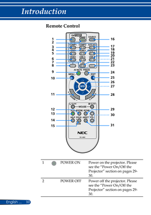Page 1710
English ...
Introduction
Remote Control
1POWER ONPower on the projector. Please 
see the “Power On/Off the 
Projector” section on pages 29-
30.
2 POWER OFF Power off the projector. Please 
see the “Power On/Off the 
Projector” section on pages 29-
30.
3
4
5 18
10
11
13 19
24
26
28
30 27
12
1162
8
23
21
9
25
14
29
31
17
15
67
20
22 