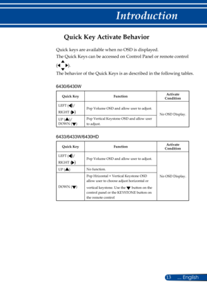 Page 2013... English
Introduction
Quick Key Activate Behavior
Quick keys are available when no OSD is displayed.
The Quick Keys can be accessed on Control Panel or remote control       
(
). 
The behavior of the Quick Keys is as described in the following tables.
6430/6430W
Quick KeyFunction Activate 
Condition
LEFT (
)/
RIGHT (
)Pop Volume OSD and allow user to adjust. No OSD Display.
UP (
)/ DOWN ()
Pop Vertical Keystone OSD and allow user 
to adjust.
6433/6433W/6430HD
Quick KeyFunction Activate 
Condition...