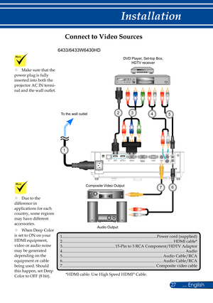 Page 3427... English
Installation
	Due to the 
difference in 
applications for each 
country, some regions 
may have different 
accessories.
	 When Deep Color 
is set to ON on your 
HDMI equipment, 
video or audio noise 
may be generated 
depending on the 
equipment or cable 
being used. Should 
this happen, set Deep 
Color to OFF (8 bit). 
Connect to Video Sources
	Make sure that the 
power plug is fully 
inserted into both the 
projector AC IN termi-
nal and the wall outlet.
1....