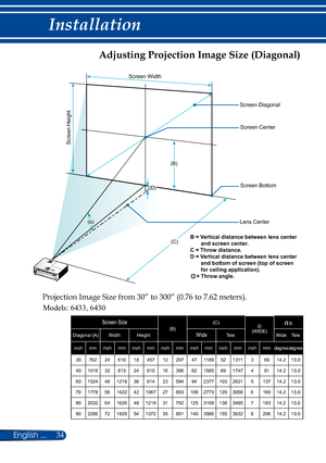 Page 4134
English ...
Installation
Adjusting Projection Image Size (Diagonal)
Projection Image Size from 30” to 300” (0.76 to 7.62 meters).
Screen Size(B) (C)
D 
(WIDE)αα
Diagonal (A) WidthHeightWideTele WideTele
inch mminch mminch mminch mminch mminch mminch mmdegree degree
30 762 24610 18457 12297 471189 521311 36914.2 13.0
40 1016 32813 24610 16396 621585 691747 49114.2 13.0
60 1524 481219 36914 23594 942377 1032621 5137 14.2 13.0
70 1778 561422 421067 27693 1092773 1203058 6160 14.2 13.0
80 2032 641626...