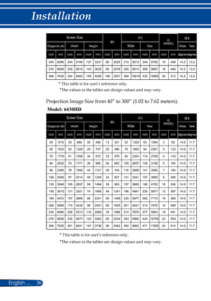 Page 4336
English ...
Installation
Screen Size(B) (C)
D 
(WIDE)αα
Diagonal (A) WidthHeightWideTele WideTele
inch mminch mminch mminch mminch mminch mminch mmdegree degree
240 6096 2045169 1273231 802025 3158012 3468788 16409 14.2 13.0
270 6858 2295816 1433635 902278 3559014 3899887 18460 14.2 13.0
300 7620 2546462 1594039 1002531 39410016 43210985 20512 14.2 13.0
           * This table is for user’s reference only.
            *The values in the tables are design values and may vary.
Projection Image Size from...