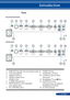 Page 147... English
Introduction
Ports
1. SERVICE Port (for service purpose only)
2. LAN Port (RJ-45)
3. HDMI 2 IN Port
4. HDMI 1/MHL IN or 
       HDMI 1 Port
5. COMPUTER IN  Port
6. MONITOR OUT Port (separate
       sync signal only)
7.  PC CONTROL Port
8. VIDEO IN Port
9. AUDIO IN L/R  Port
10. AUDIO IN Jack (3.5mm
       mini jack)
11. KensingtonTM Lock  Port
12.  AUDIO OUT Port  
(This port does not support 
Headphone terminal)
13.  AC IN Terminal
1
11
102345678
13
6433/6433W/6430HD
12
9
1
11
102345678
13...