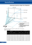 Page 4134
English ...
Installation
Adjusting Projection Image Size (Diagonal)
Projection Image Size from 30” to 300” (0.76 to 7.62 meters).
Screen Size(B) (C)
D 
(WIDE)αα
Diagonal (A) WidthHeightWideTele WideTele
inch mminch mminch mminch mminch mminch mminch mmdegree degree
30 762 24610 18457 12297 471189 521311 36914.2 13.0
40 1016 32813 24610 16396 621585 691747 49114.2 13.0
60 1524 481219 36914 23594 942377 1032621 5137 14.2 13.0
70 1778 561422 421067 27693 1092773 1203058 6160 14.2 13.0
80 2032 641626...