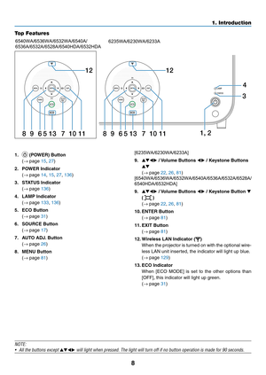 Page 198
1. Introduction
Top Features
6540WA/6536WA/6532WA/6540A/
6536A/6532A/6528A/6540HDA/6532HDA
6235WA/6230WA/6233A
1, 2
89 1112
5
61 0 3
471389
1112
5
61 0713
1. 	(POWER)	Button	
	( →	page	15, 27)
2. POWER Indicator 
	( →	page	14, 15, 27, 136)
3. STATUS Indicator 
	( →	page	136)
4.	 LAMP	Indicator	
	(→	page	133, 136)
5.	 ECO	Button	
	(→	page	31)
6. SOURCE Button 
	( →	page	17)
7.	 AUTO	ADJ. 	Button	
	(→	page	26)
8.	 MENU	Button	
	(→	page	81)
[6235WA/6230WA/6233A]
9. ▲▼◀▶	/	Volume	Buttons	◀▶ / Keystone...