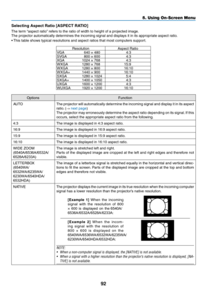 Page 10392
5. Using On-Screen Menu
Selecting Aspect Ratio [ASPECT RATIO]
The	term	“aspect	ratio” 	refers	to	the	ratio	of	width	to	height	of	a	projected	image.
The	projector	automatically	determines	the	incoming	signal	and	displays	it	in	its	appropriate	aspect	ratio.
•	This	table	shows	typical	resolutions	and	aspect	ratios	that	most	computers	support.
ResolutionAspect	RatioVGA640	×	4804:3
SVGA800	×	6004:3
XGA1024	×	7684:3
WXGA1280	×	76815:9
WXGA1280	×	80016:10
WXGA+1440	×	90016:10
SXGA1280	×	10245:4
SXGA+1400	×...