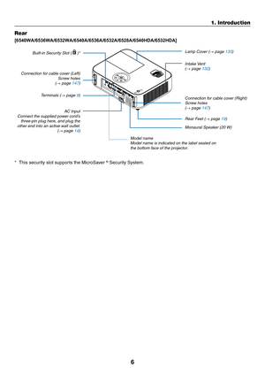 Page 176
1. Introduction
AC	InputConnect the supplied power cord’s three-pin plug here, and plug the 
other end into an active wall outlet.  (→ page 14)
Built-in Security Slot ( 
 )*
Terminals (→ page 9)
Connection for cable cover (Left) 
Screw holes 
(→ page 147)
Connection for cable cover (Right) 
Screw holes 
(→ page 147) Lamp Cover (→ page 133)
Rear Feet (→ page 19)
Intake	Vent(→ page 132)
Rear
[6540WA/6536WA/6532WA/6540A/6536A/6532A/6528A/6540HDA/6532HDA]
Monaural	Speaker	(20	 W)
*	 This	security	slot...