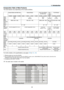 Page 154
1. Introduction
Comparative Table of Main Features
The main features vary depending on the model as follows.
Standard Models with Wide Panel  Standard ModelsShort-Throw Models 
with Wide Panel Short-
Throw  Model Full HD Models
6540WA  6536WA 6532WA 6540A 6536A 6532A 6528A 6235WA  6230WA 6233A 6540HDA 6532HDA
Native 
Aspect 
Ratio 16:10
Wide 4:3
Standard 16:10
Wide  4:3
Standard 16:9
Hi-Vision
Native 
Resolution 
(dots × 
lines*
1)  WXGA (1280 × 800)
XGA (1024 × 768)WXGA (1280 × 800) XGA (1024 
×...