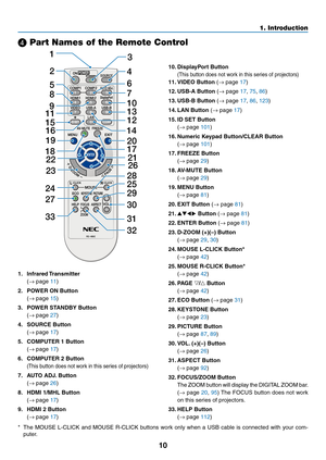 Page 2110
1. Introduction
❹ Part Names of the Remote Control
3
4
6
7
1
2
10
13
16
12
17
15
11
19 9
5
8
30
31
32
20
21
26
28
29 25
14
18
24
23 22
27
33
1.  Infrared Transmitter
	( →	page	11)
2. POWER ON Button
	( →	page	15)
3. POWER STANDBY Button
	( →	page	27)
4.	 SOURCE	Button
	(→	page	17)
5.	 COMPUTER	1	Button
	(→	page	17)
6. COMPUTER 2 Button
 (This	button	does	not	work	in	this	series	of	projectors)
7.	 AUTO	ADJ. 	Button
	(→	page	26)
8.	 HDMI	1/MHL	Button
	(→	page	17)
9. HDMI 2 Button
	( →	page	17)
10....